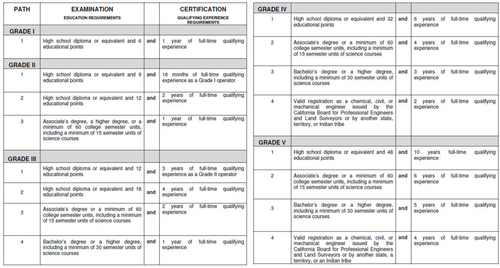 Nc Wastewater Operator Grade 1 Questions - kadoosco